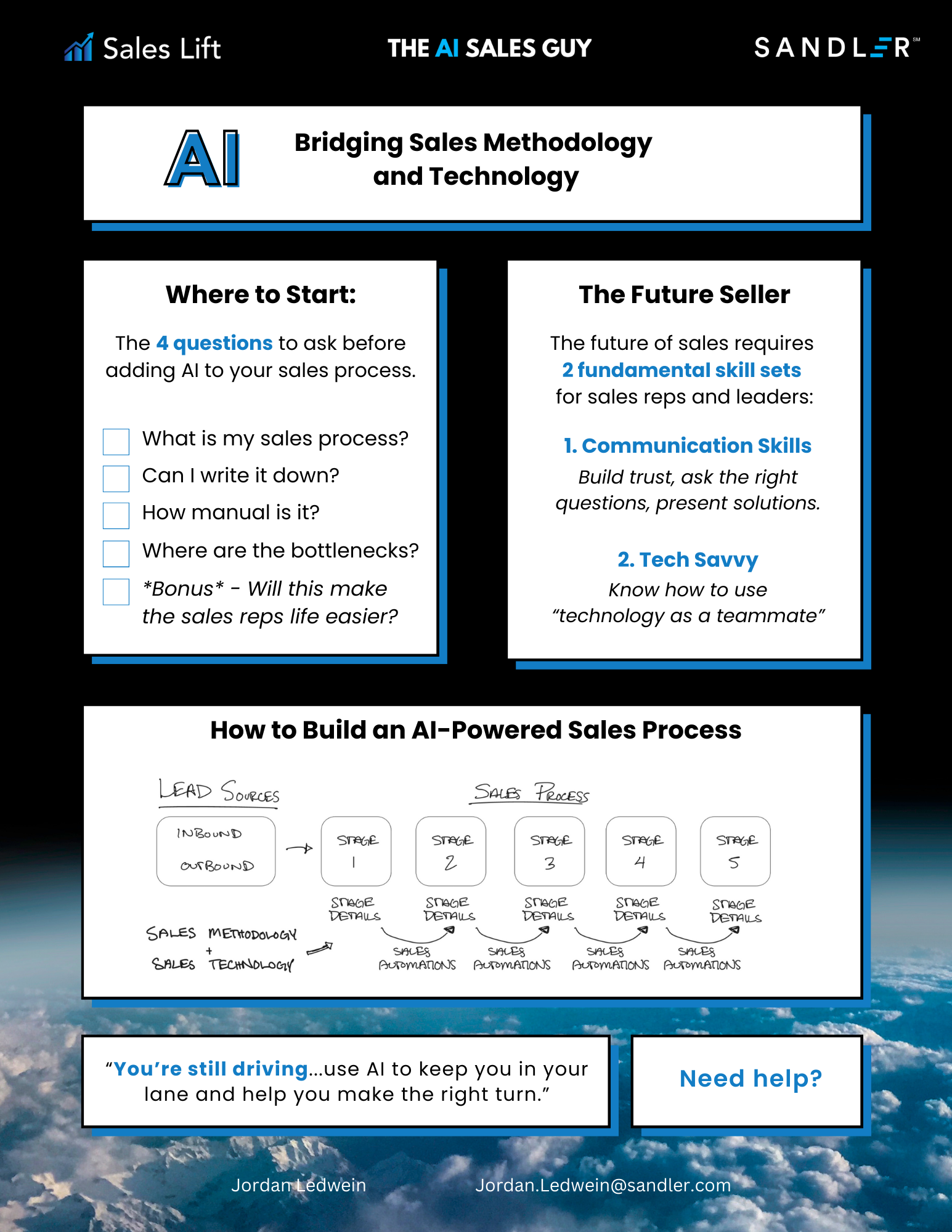 AI Bridging Sales Methodology and Technology Overview