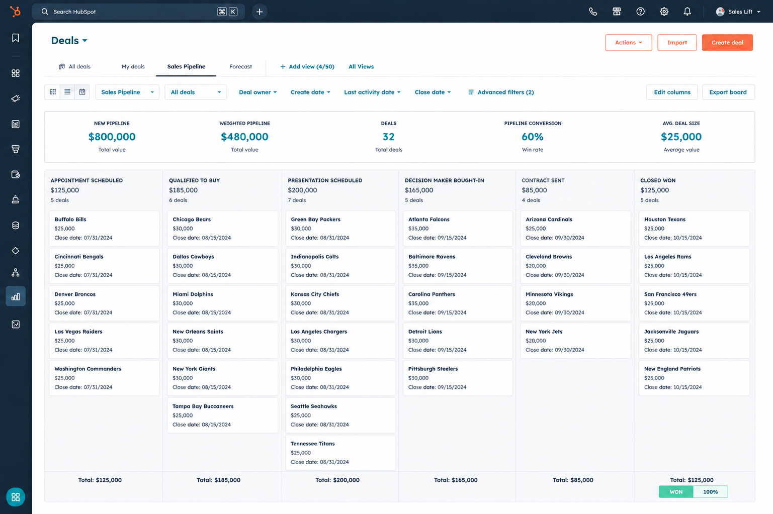 HubSpot sales pipeline board showing deal stages and pipeline value for Tritech
