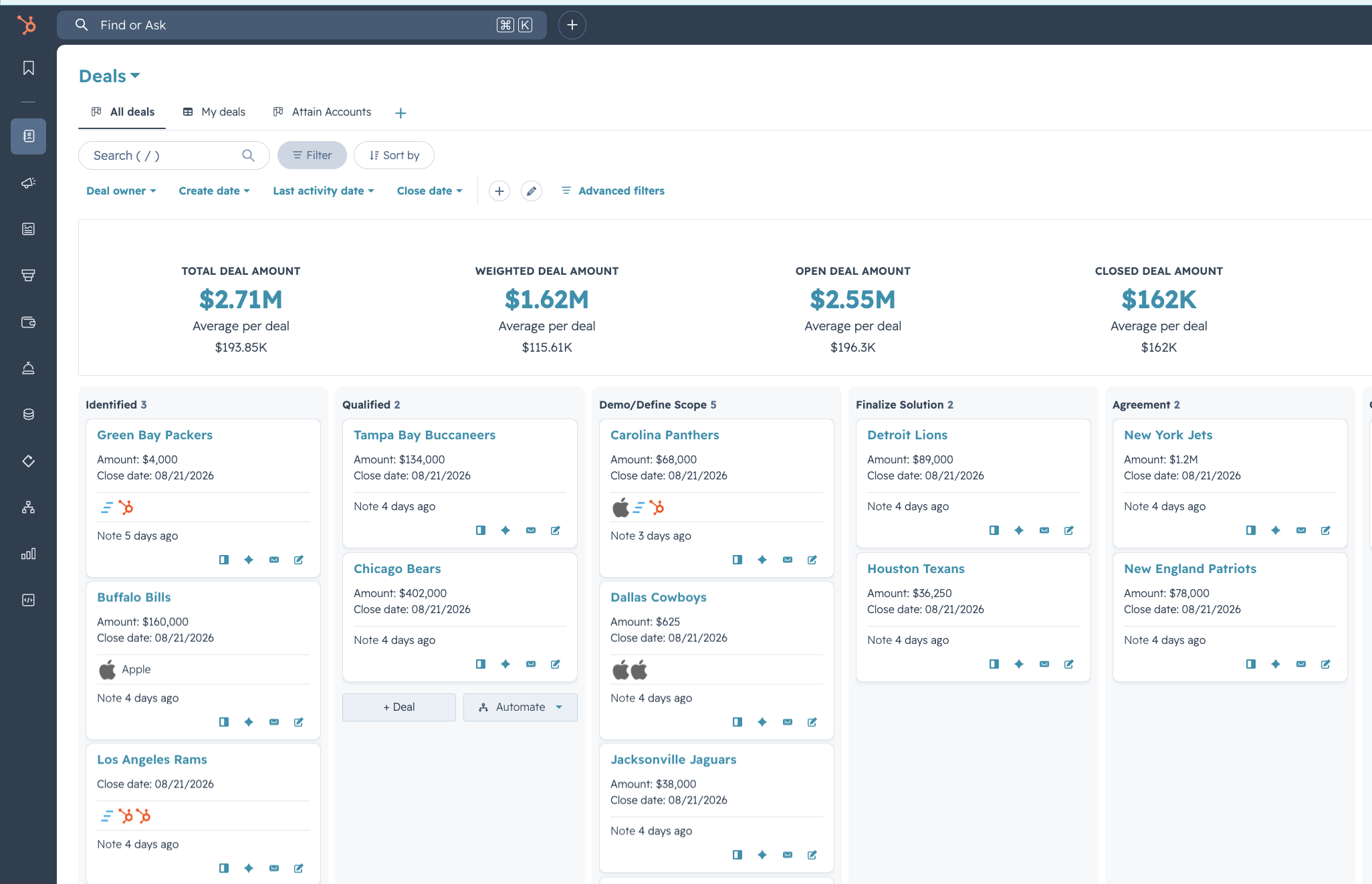 HubSpot deals pipeline board with total, weighted, open and closed deal amounts and stage-by-stage deal cards
