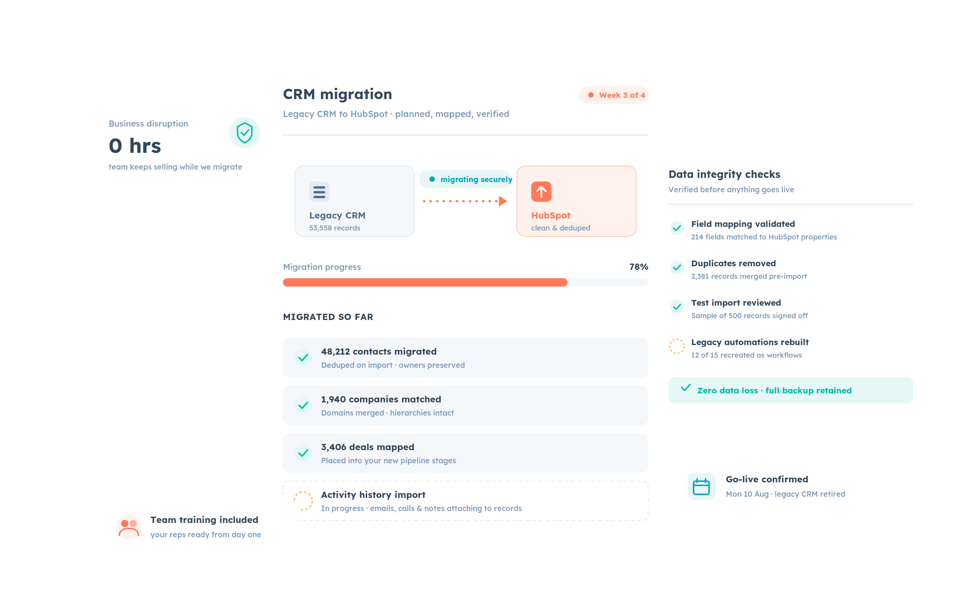 CRM migration dashboard showing legacy CRM records migrating to HubSpot with zero business disruption and full data integrity checks