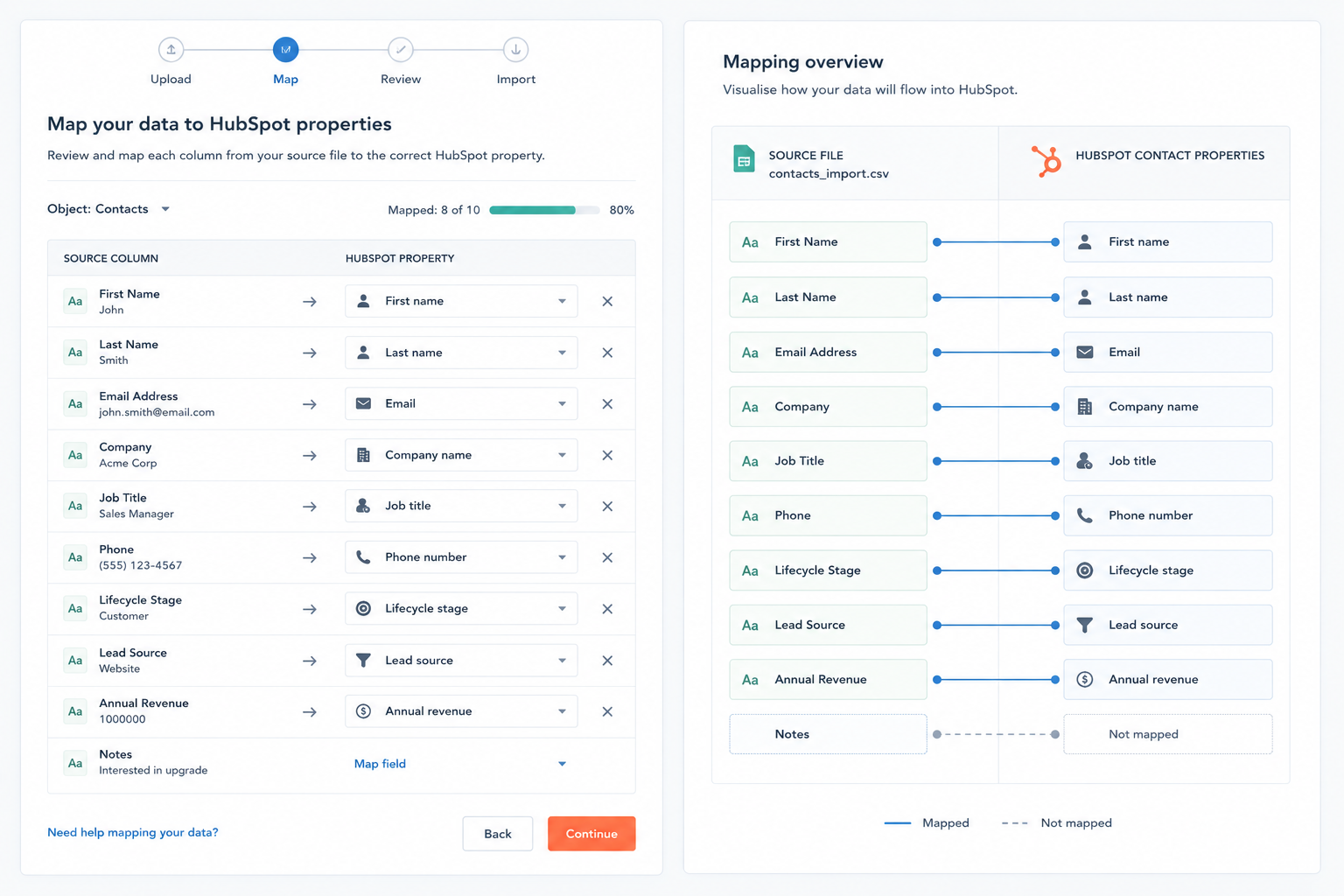 HubSpot data import wizard mapping source columns like First Name, Email Address and Company to HubSpot contact properties