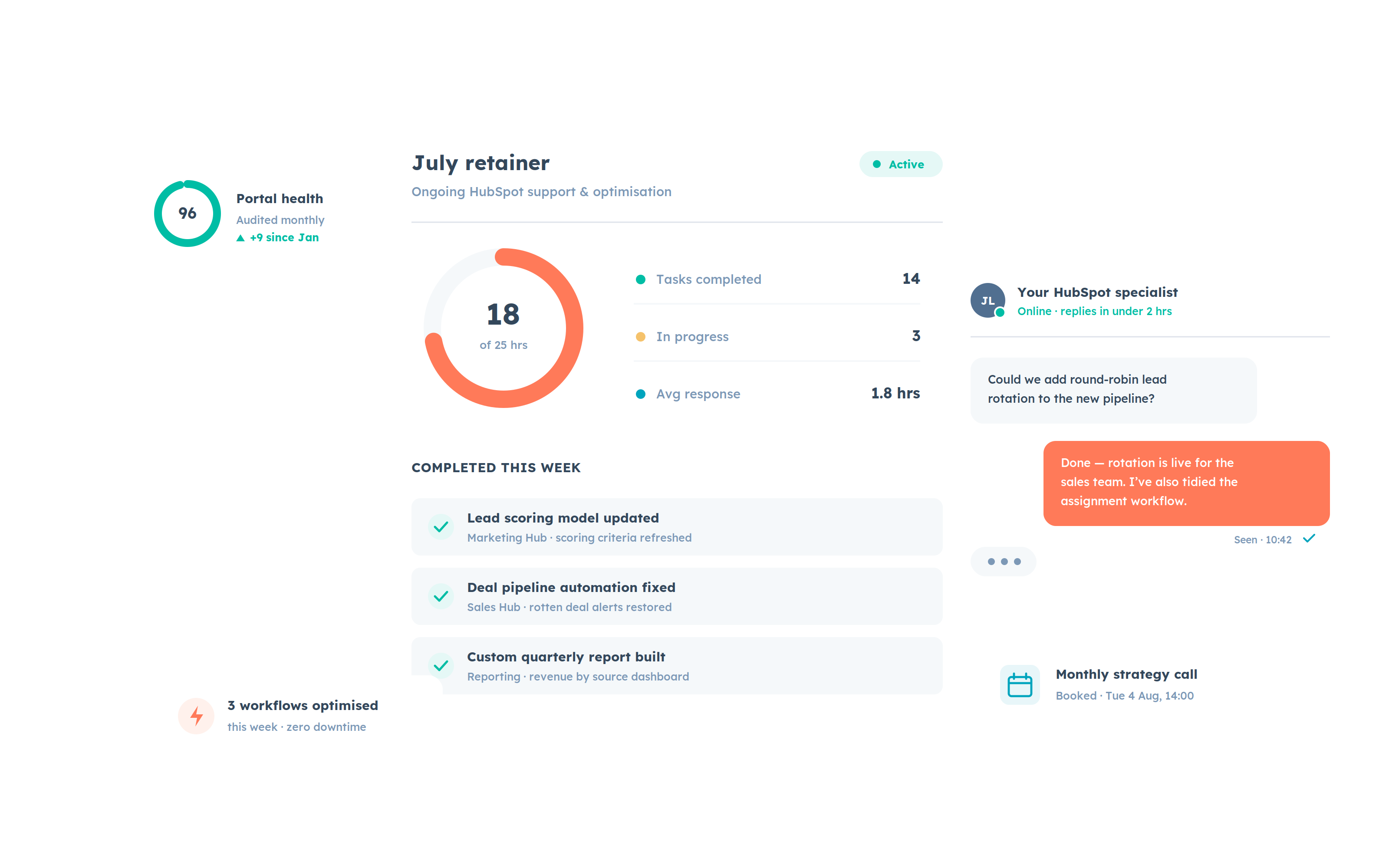 HubSpot retainer dashboard showing portal health score, hours used this month, tasks completed, and a live chat with your HubSpot specialist