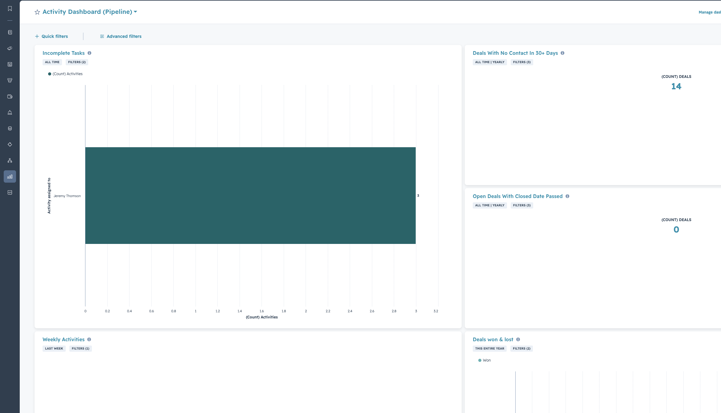 HubSpot Incomplete Tasks activity chart from the pipeline health check dashboard